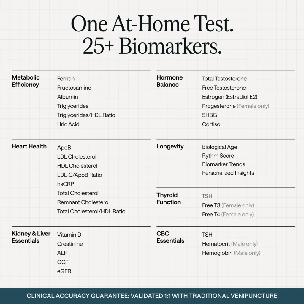 At-home Blood Test
